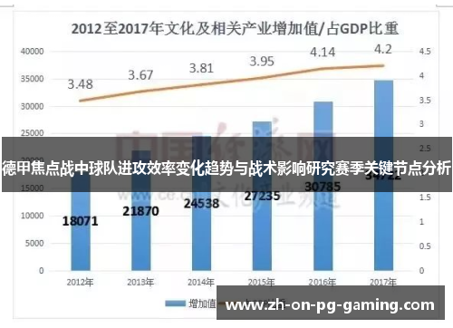 德甲焦点战中球队进攻效率变化趋势与战术影响研究赛季关键节点分析