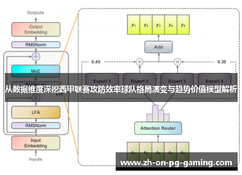 从数据维度深挖西甲联赛攻防效率球队格局演变与趋势价值模型解析